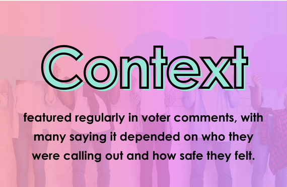 Context featured regularly in the voter comments, with many saying it depended on who they were calling out and how safe they felt.