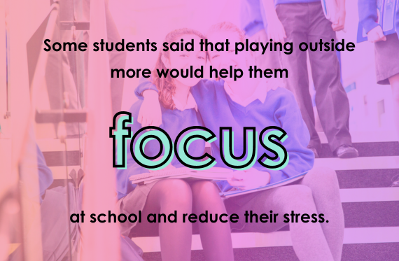 Some students said that playing outside more would help them focus at school and reduce their stress.