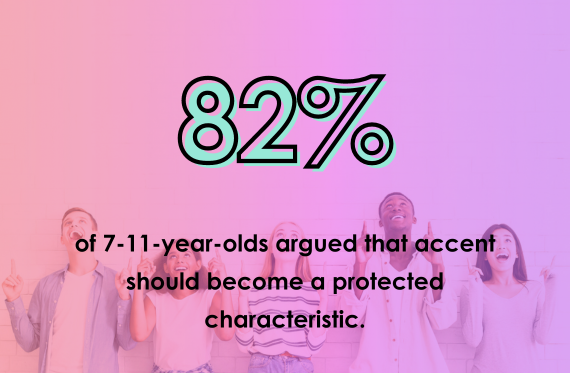82% of 7-11-year olds argued that accent should become a protected characteristic.