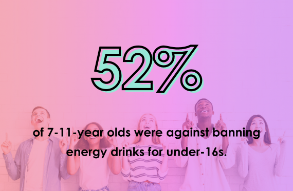 52% of 7-11-year olds were against banning energy drinks for under-16s.