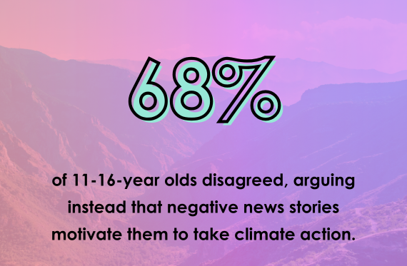 68% of Secondary students voted 'No' to the question, "Does learning about your emotions help you feel better?"