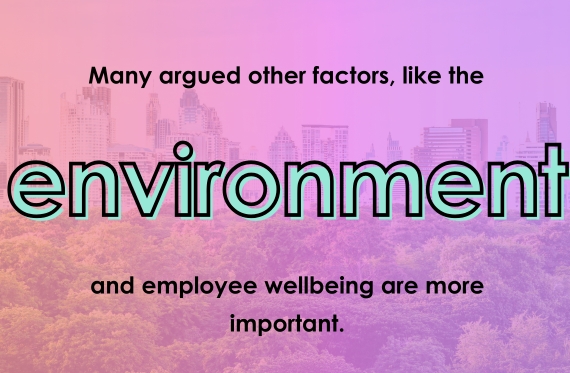 Many argued other factors, like the environment and employee wellbeing are more important.