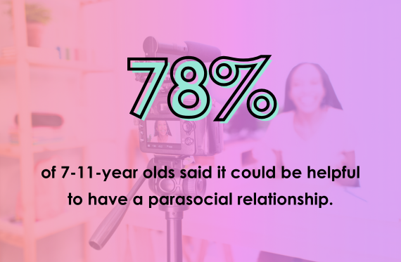 59% of Secondary students argued that young people should have a say on what is taught in RSE.