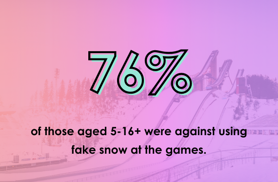 51% of 7-11-year olds said climate change worries them often.
