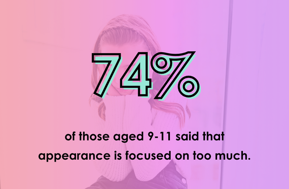 74% of those aged 9-11 said that appearance is focused on too much.