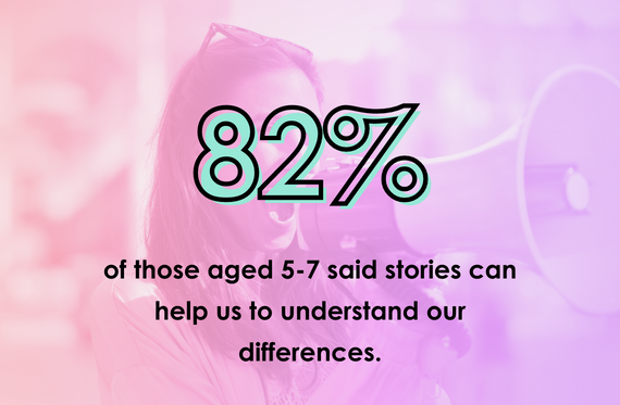 82% of those aged 5-7 said stories can help us to understand our differences.