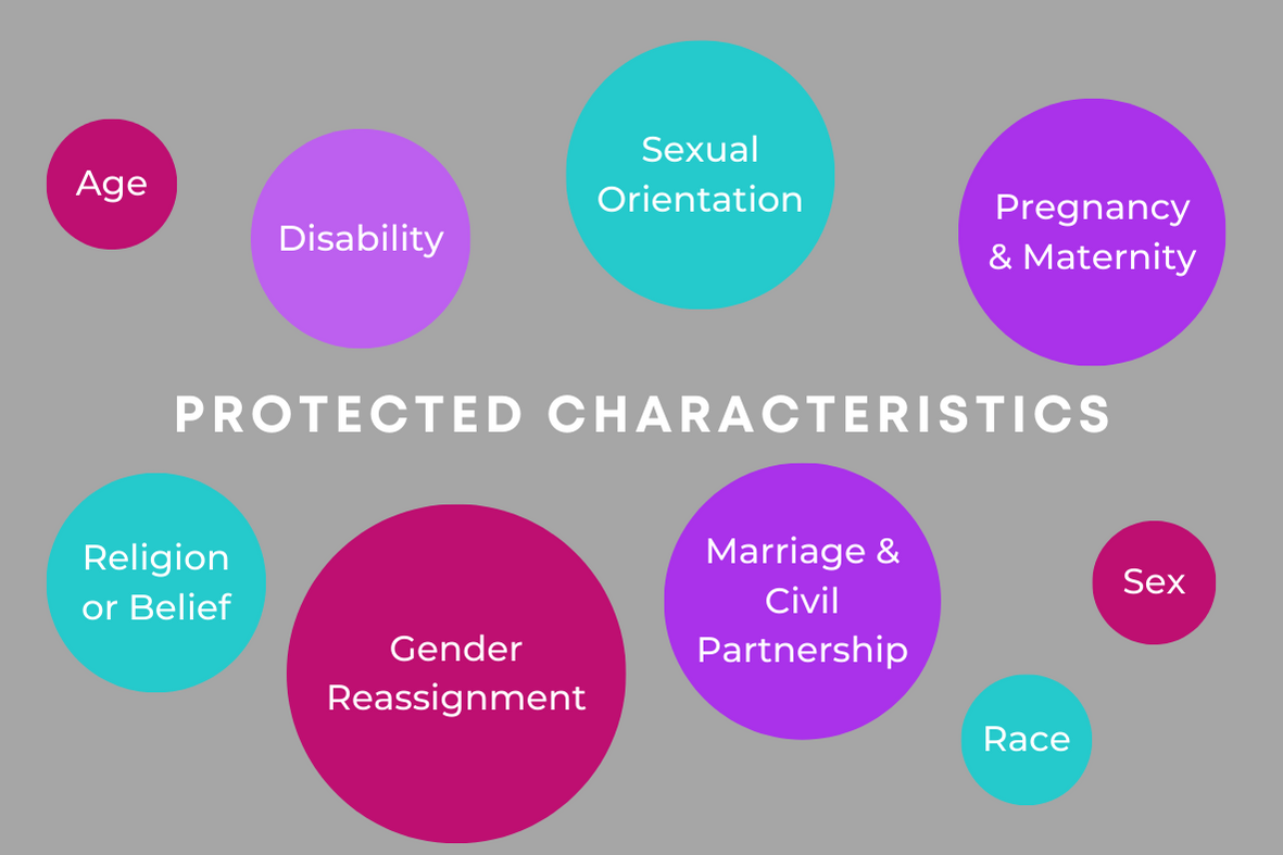 protected characteristics gender reassignment